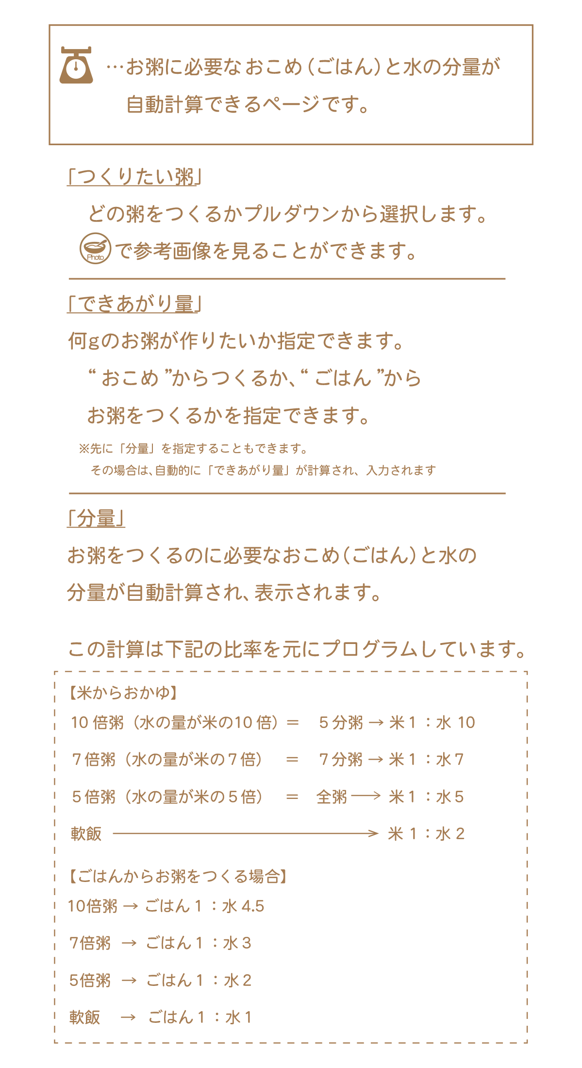 使い方