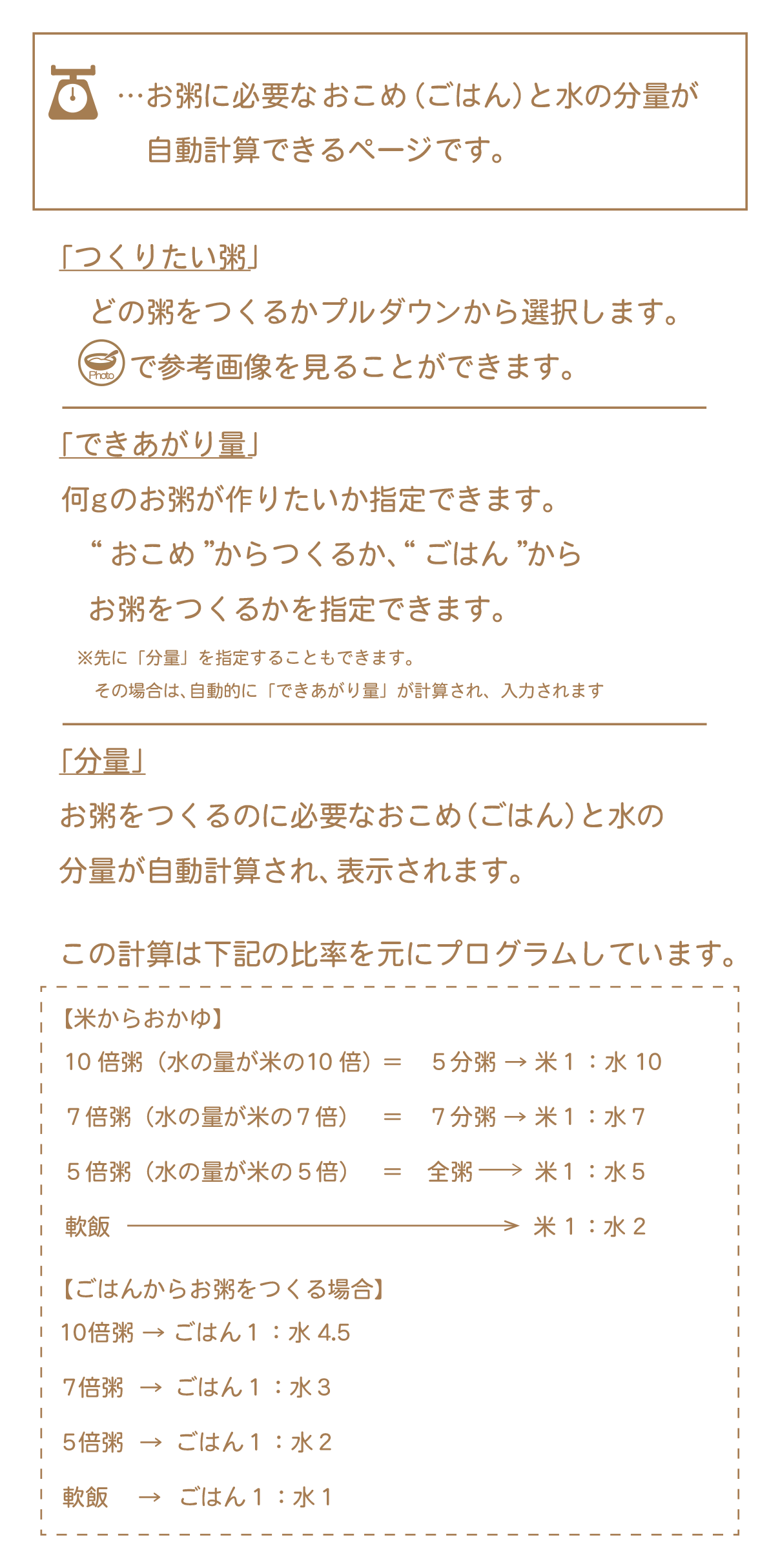 使い方